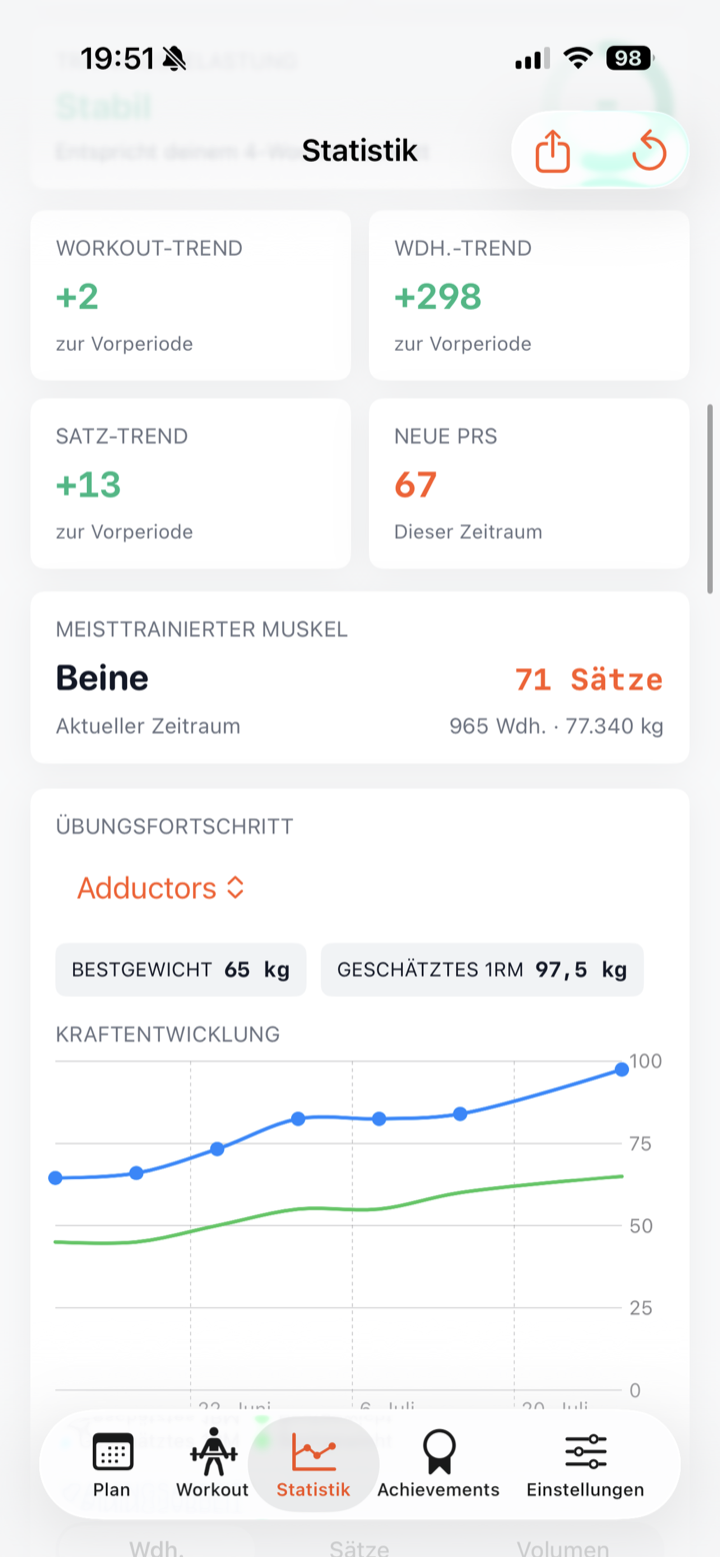 Übungsfortschritt in der Statistik