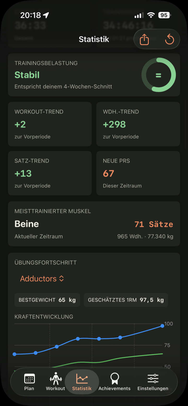 Statistik-Übersicht