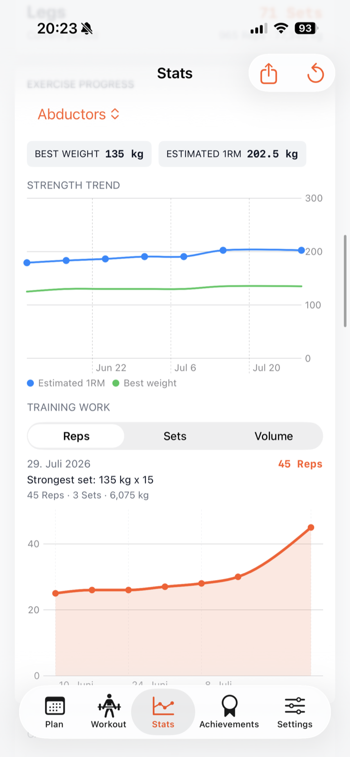 Exercise progress in stats