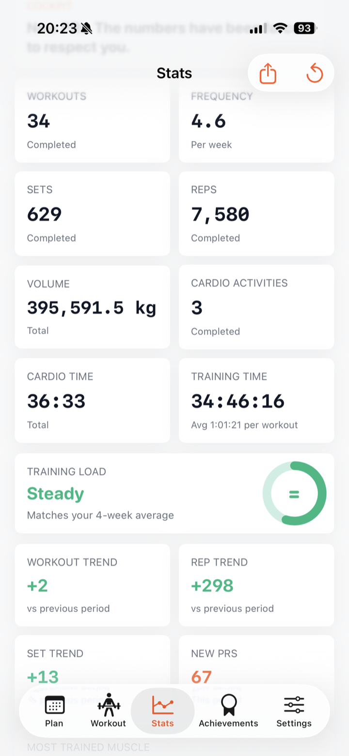 Stats overview